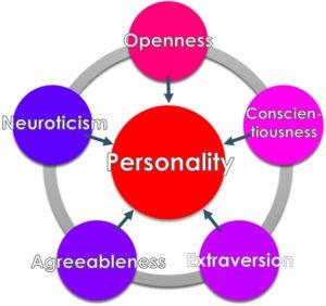 Personality traits