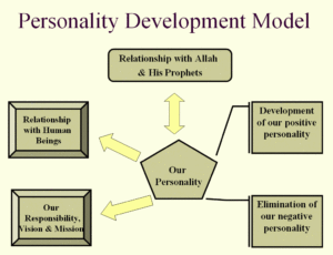 personality development