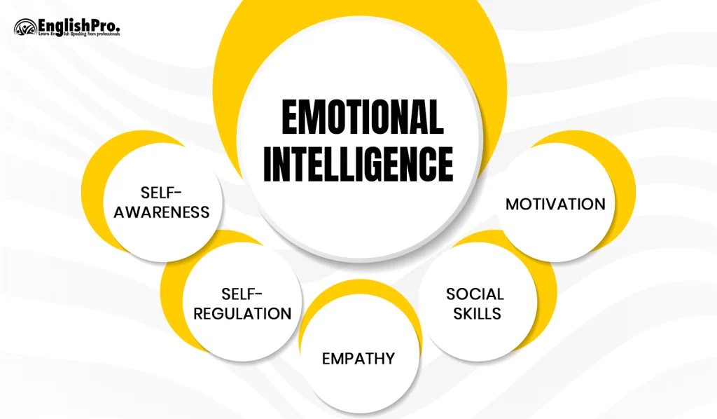 Emotional Intelligence