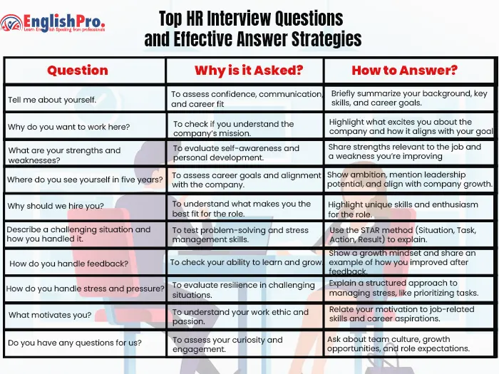 top hr interview questions  and effective answer strategies